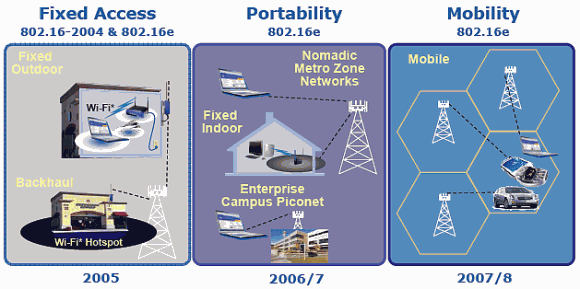 WiMAX Forum