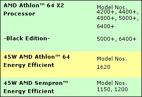     AMD 