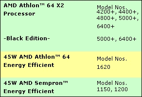 Снижение цен на процессоры AMD