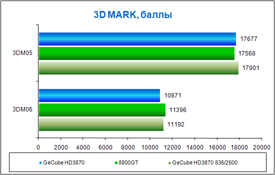 3DMark
