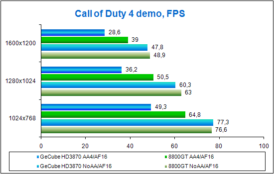 COD4