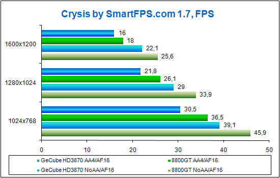 Crysis