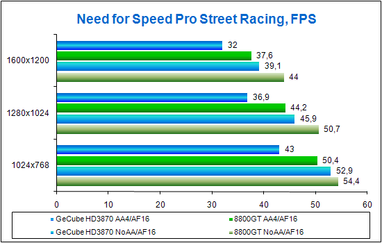 NFS_PS