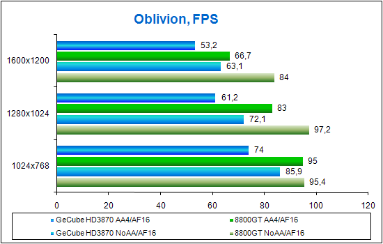 Oblivion