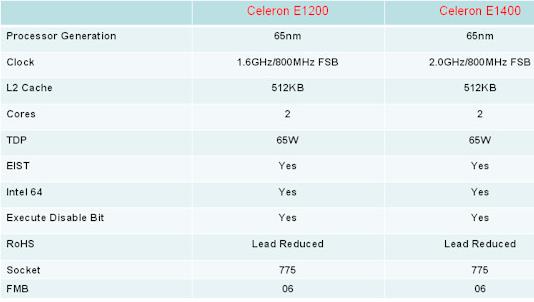 Intel Celeron E1400: 2-ГГц двухъядерный чип за $53