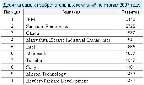 Ведущая десяткаf