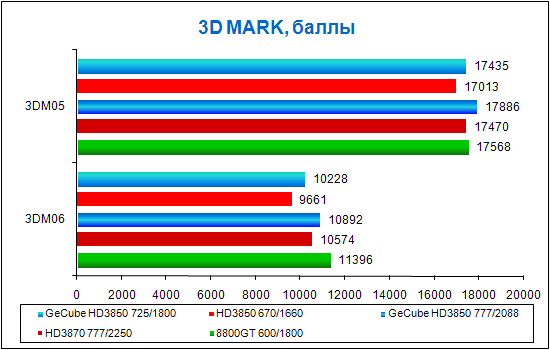 3DMark