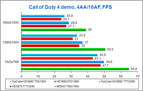 Call of Duty 4