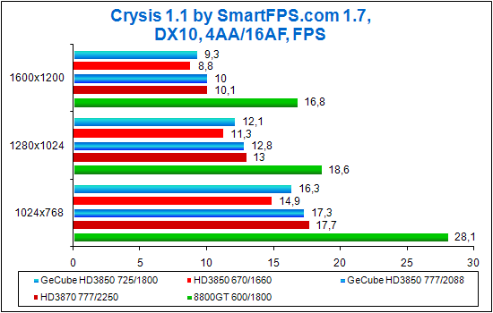 Crysis in the DX10 mode 