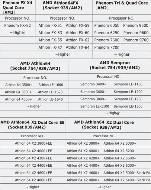 Cooler Master Aquagate Max