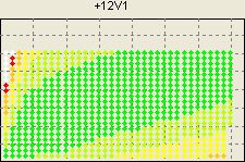 12V1 - ������������ �����