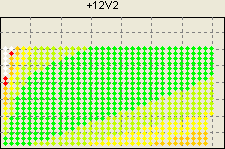12V2 - ������������ �����