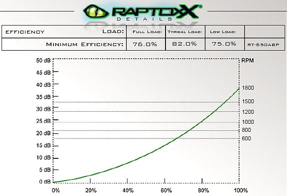 RaptoxX RT-650ABP