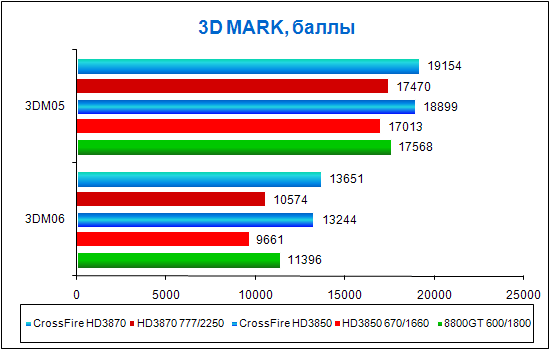 3DMark