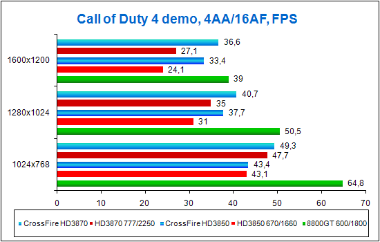 Call of Duty 4