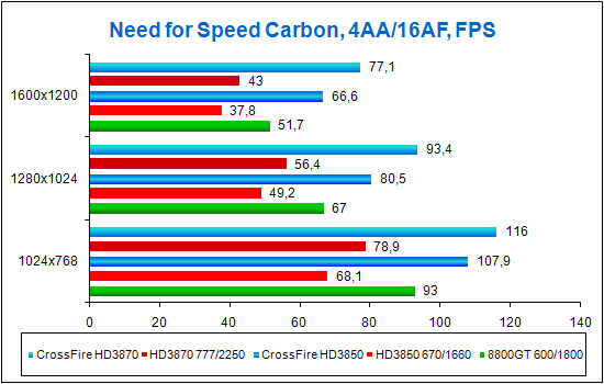 Need for Speed Carbon
