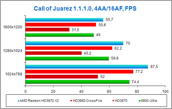 Call of Juarez