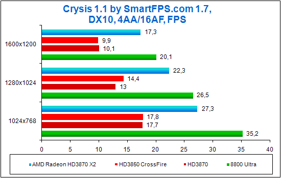 Crysis_DX10_new