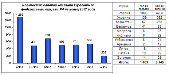 Аналитика: результаты деятельности компании 