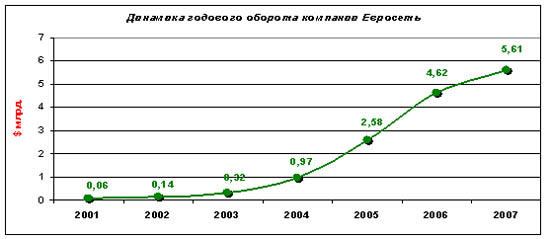 Аналитика: результаты деятельности компании 