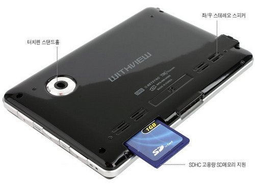 WithView HM-U500