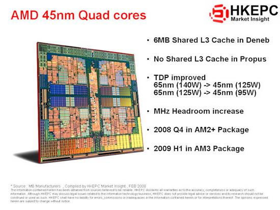 Уровни TDP 45-нм чипов AMD и сроки релиза