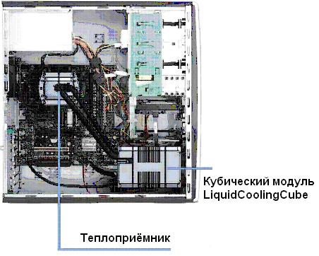 Инновационная система жидкостного охлаждения AquaCube