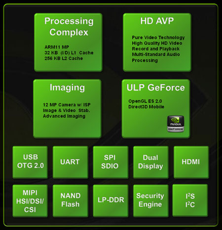 ����������� NVIDIA APX 2500