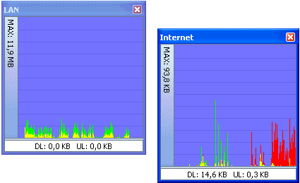 BWMeter 4.3.2 - программа учета LAN/Интернет трафика.