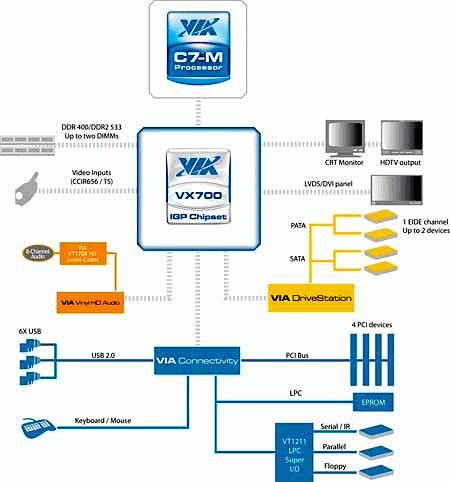 VX700