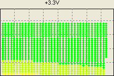 3,3V - ������������ �����