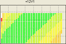 12V1 - ������������ �����