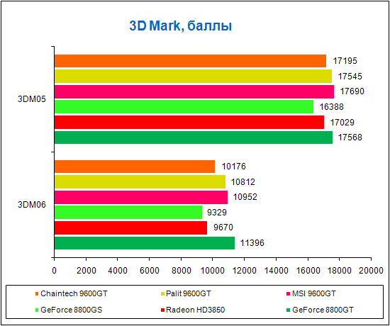 3DMark 06