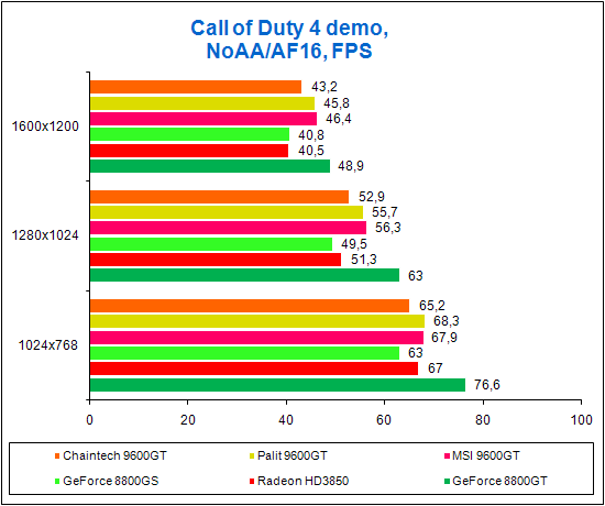 Call of Duty 4