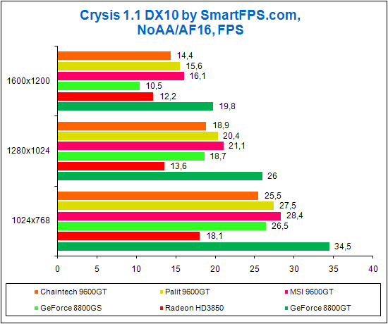Crysis в режиме DX10