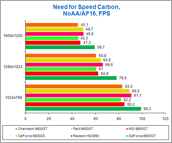 Need for Speed Carbon
