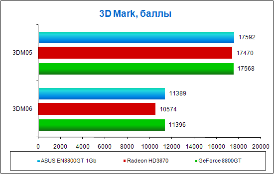 3DMark