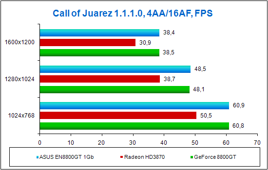 Call of Juarez