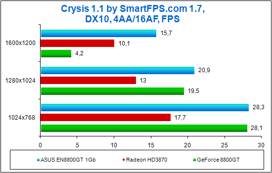 Crysis in the DX10 mode