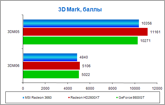 3DMark.png