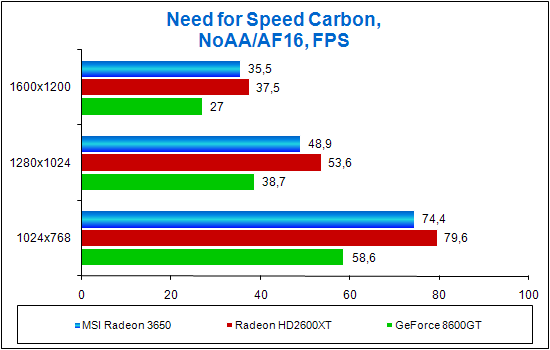 NFS_C.png
