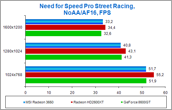 NFS_PS.png