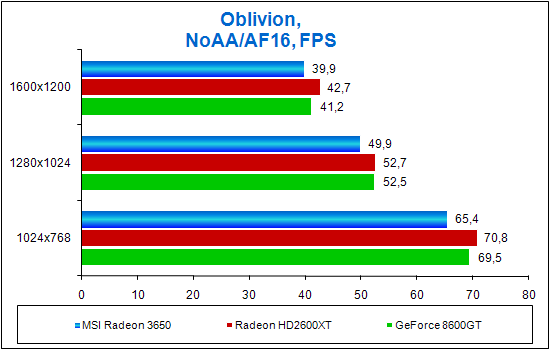 Oblivion.png