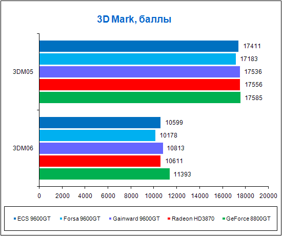3DMark.png