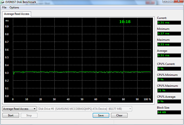 Toshiba Portege R500. Тестирование SSD-накопителя.
