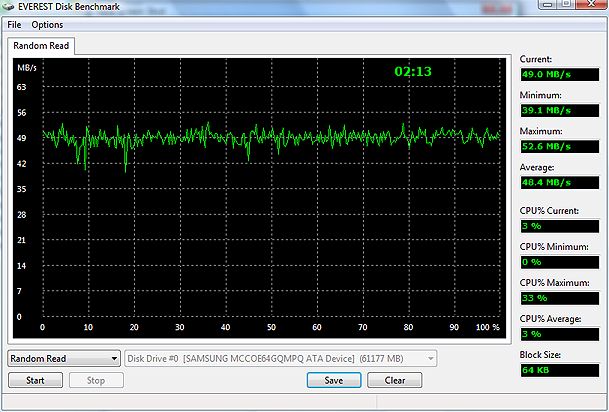 Toshiba Portege R500. Тестирование SSD-накопителя.