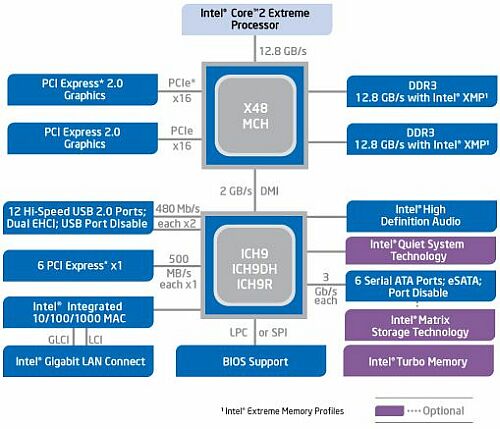 Intel X48