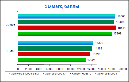 3DMark.png