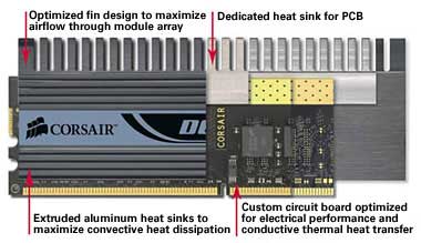 Corsair Dual-path Heat Xchange Technology