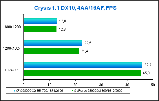 Crysis 1 DX10 4AA/16AF
